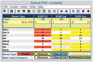 Epitome-Availability