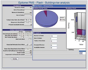 Epitome-Graphical Representation